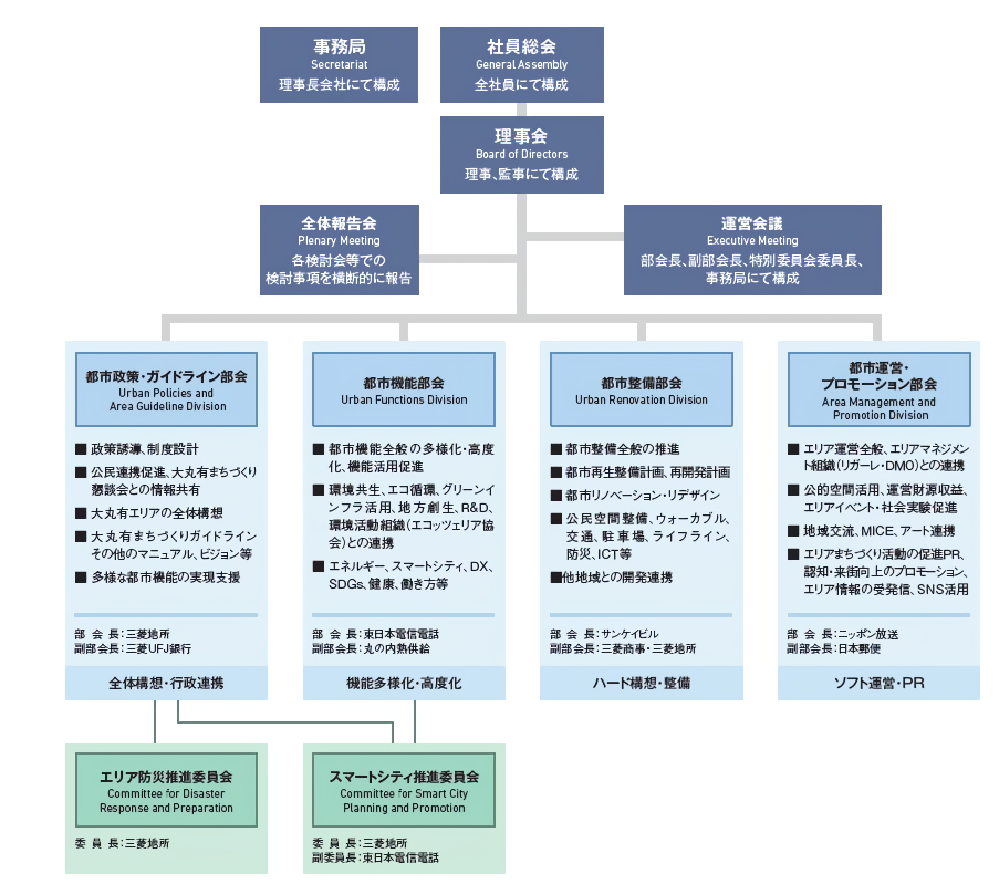 協議会組織図