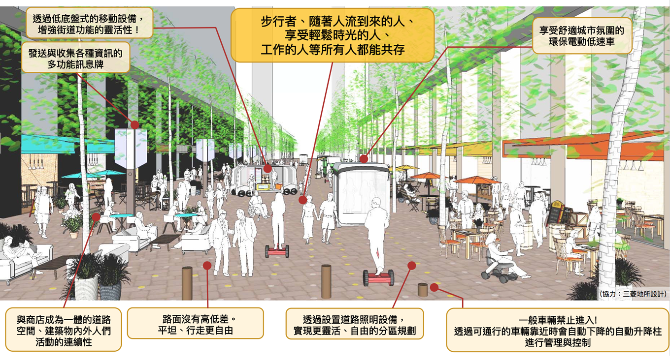 透過實驗與模擬進行驗證，加速實施步伐