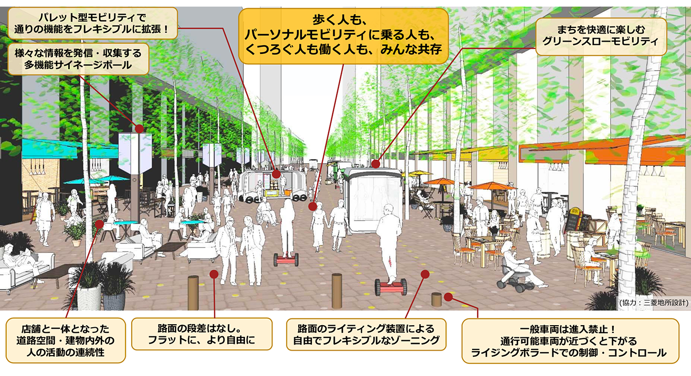 実験やシミュレーションを通じて検証し、取り組みを推進